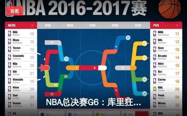 NBA总决赛G6：库里狂砍43分率勇士逆转夺冠，维金斯攻防一体抢FMVP
